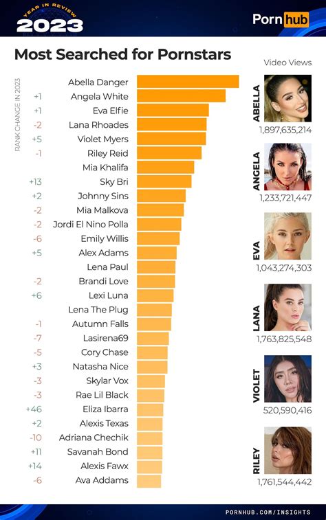 pornstar data base|Best Pornstar Databases in 2024